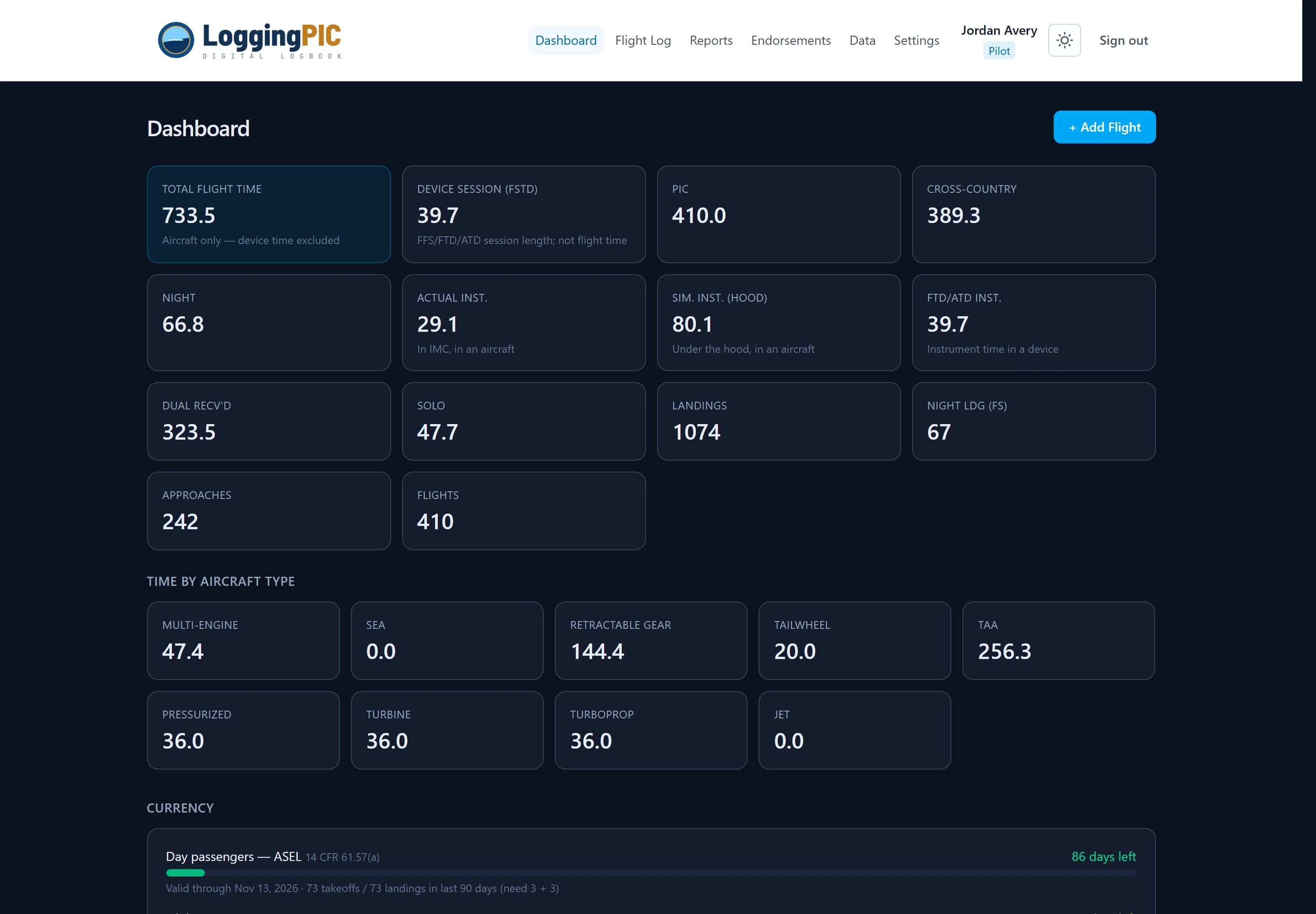 The Logbook dashboard: total flight time, PIC, cross-country, night and instrument totals, time by aircraft type, and a currency panel.
