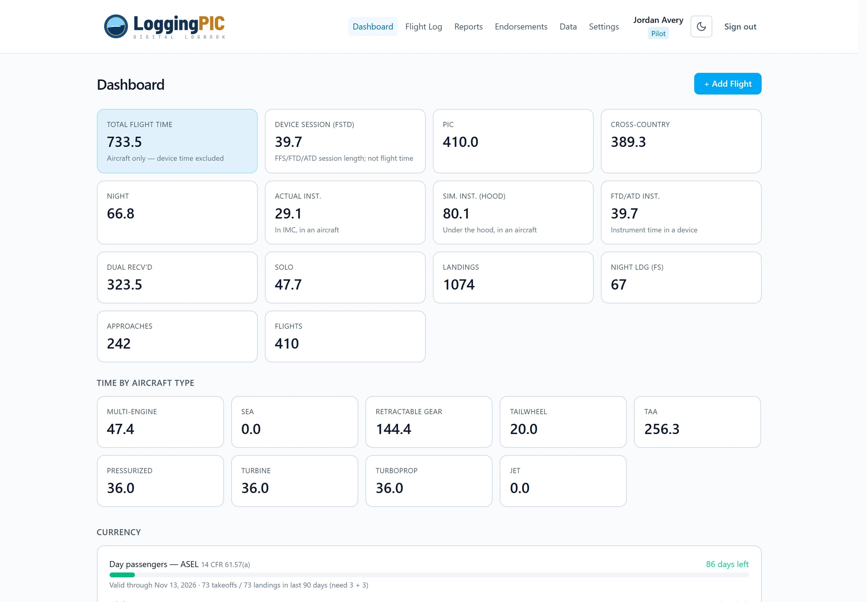 The Logbook dashboard: total flight time, PIC, cross-country, night and instrument totals, time by aircraft type, and a currency panel.