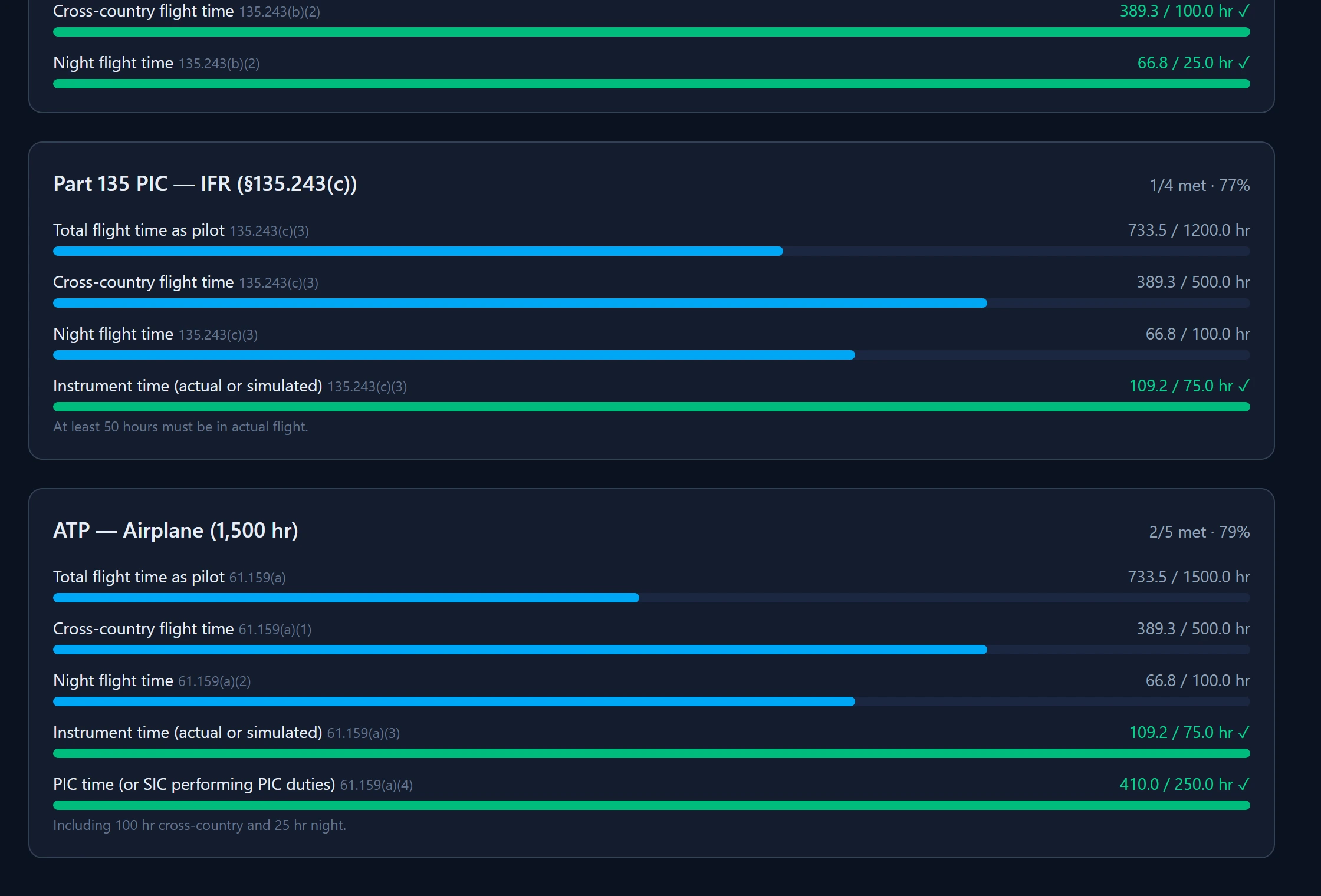 Rating progress meters for Part 135 PIC and ATP, showing hours met and hours remaining.