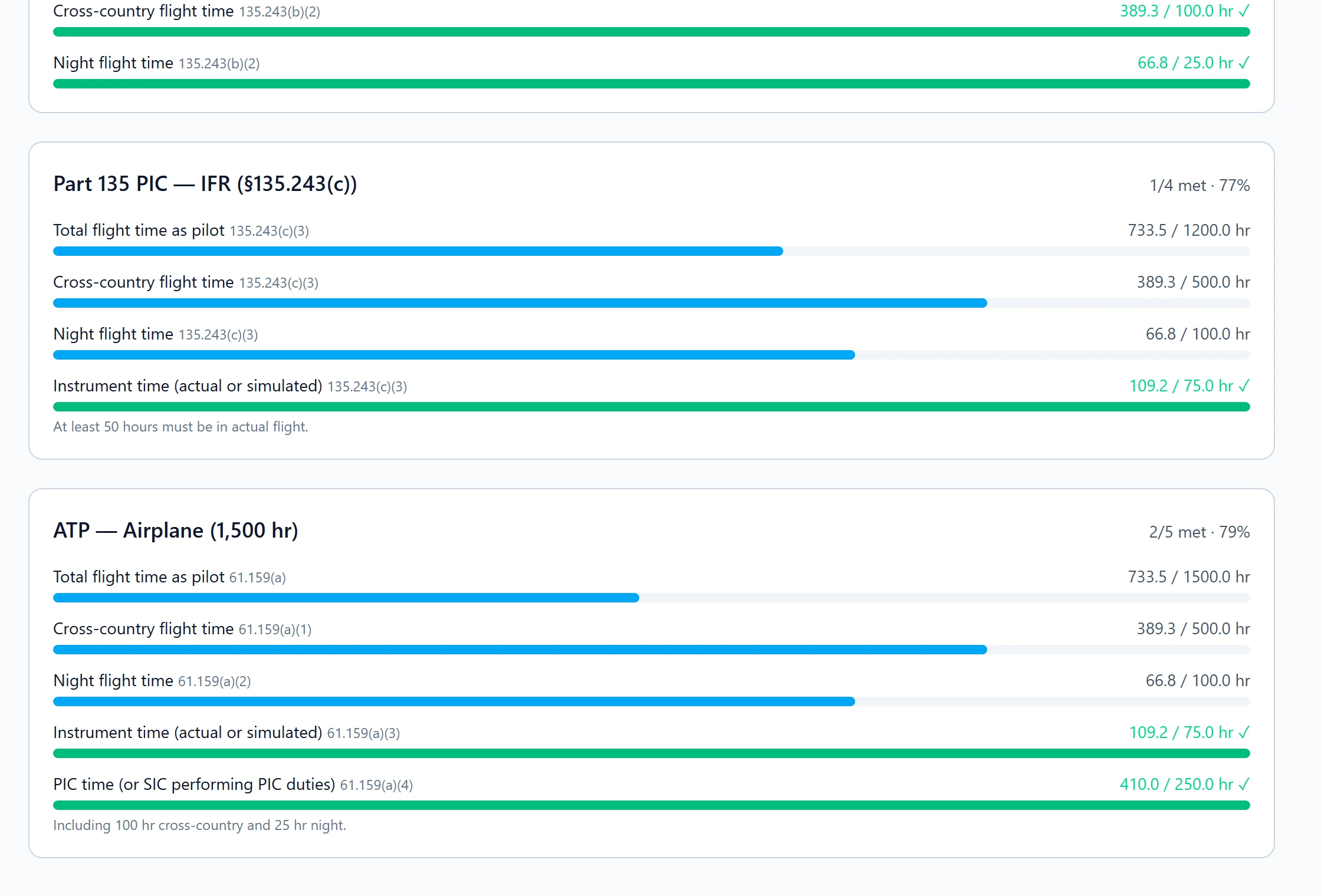Rating progress meters for Part 135 PIC and ATP, showing hours met and hours remaining.